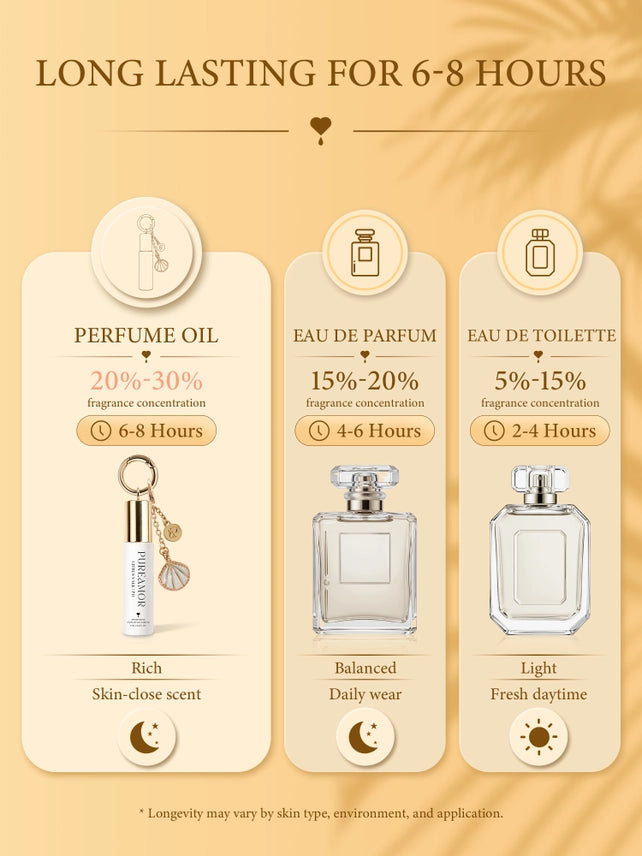 Pheromone Key Chain Roller Balls